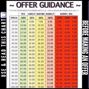 Offer Guidance! ;)